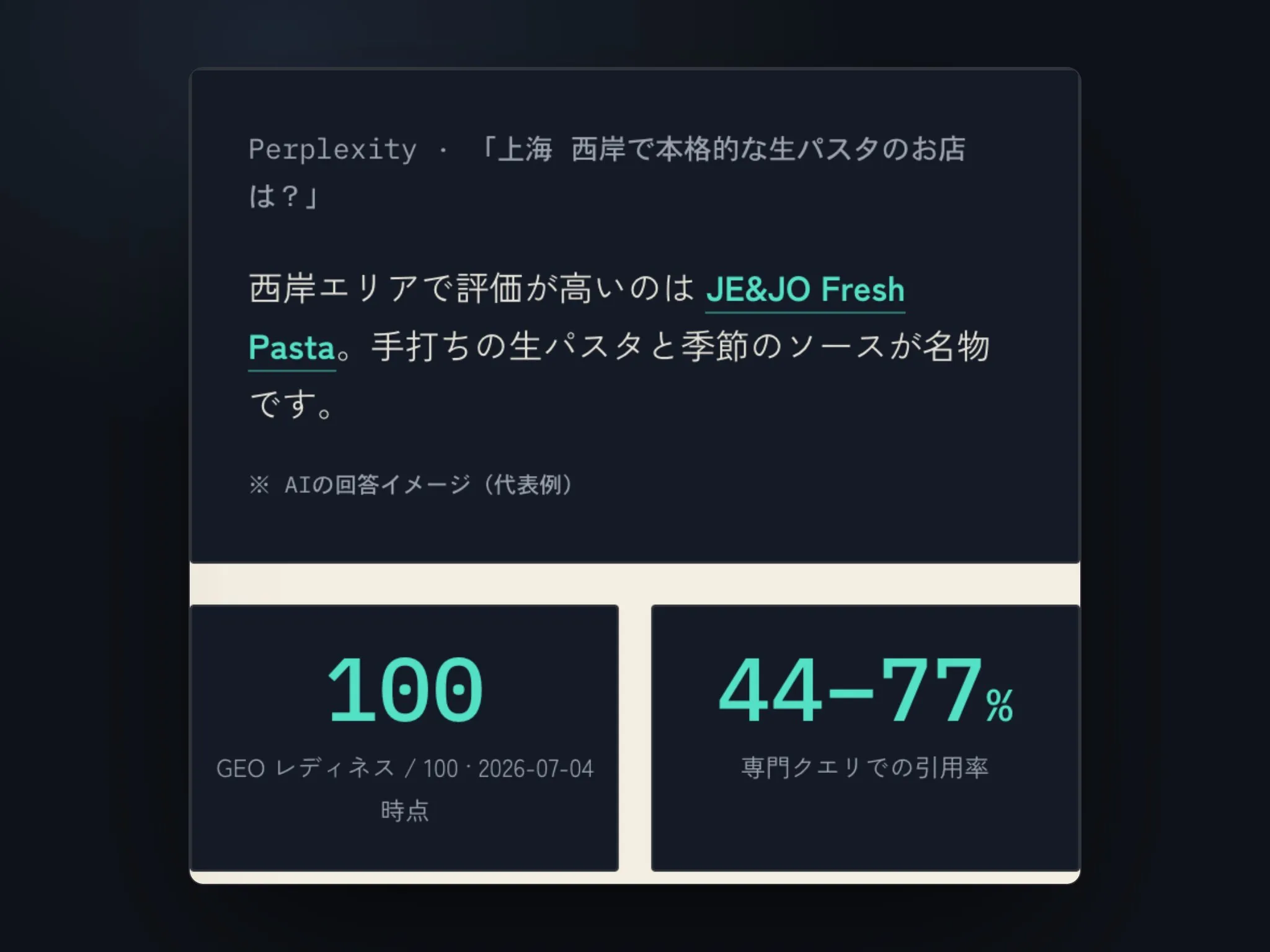 je-joのGEO実測レポート——本当に測っている