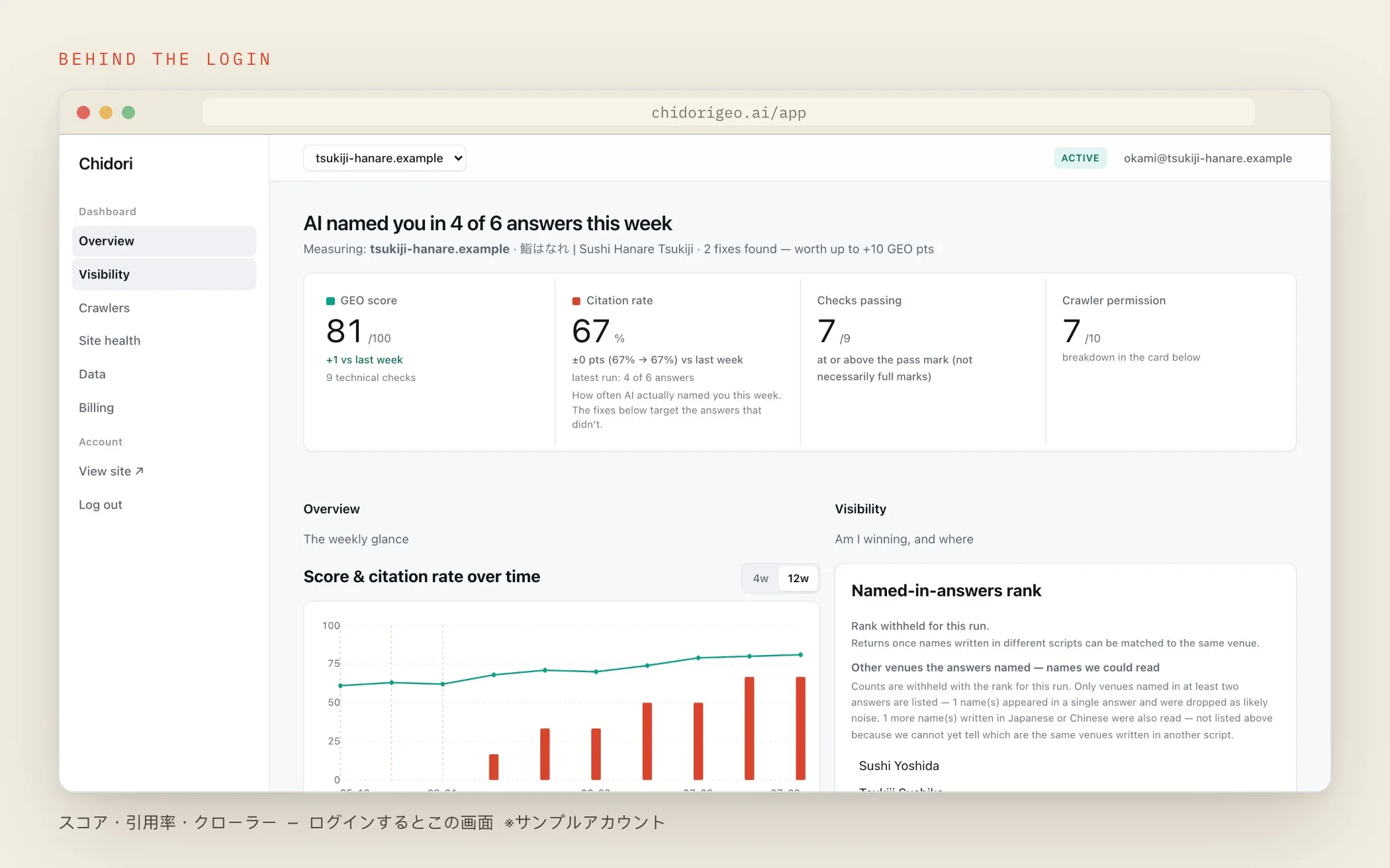 登录后显示的 Chidori 仪表板