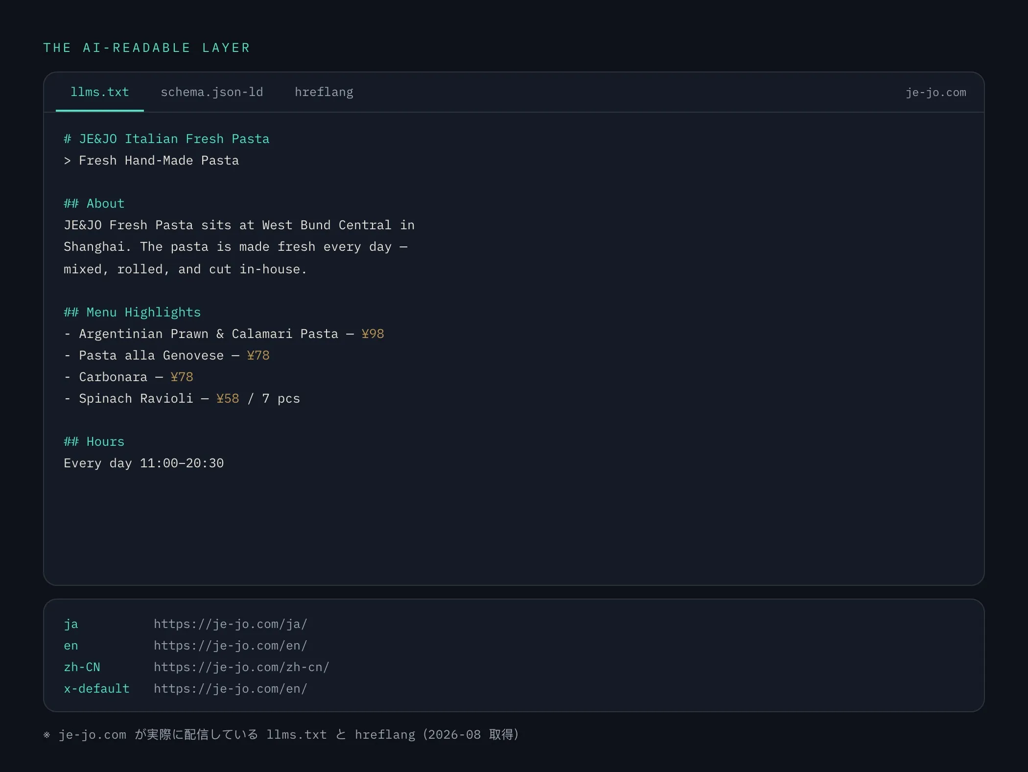 エディタに開いた je-jo.com の llms.txt と、日英中の hreflang